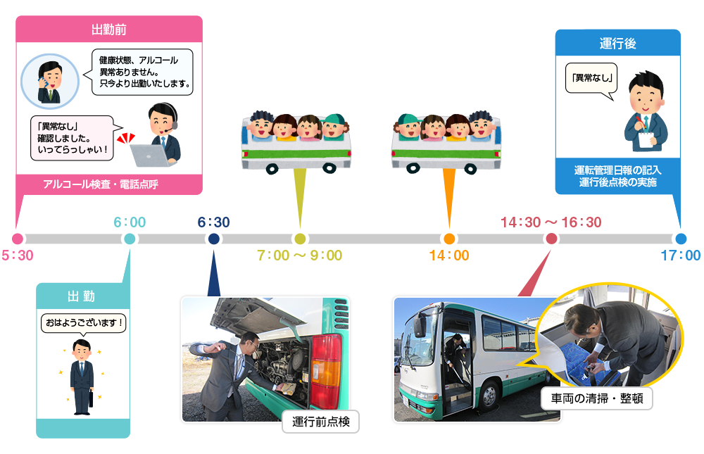 運転士の一日（仕事の流れ）